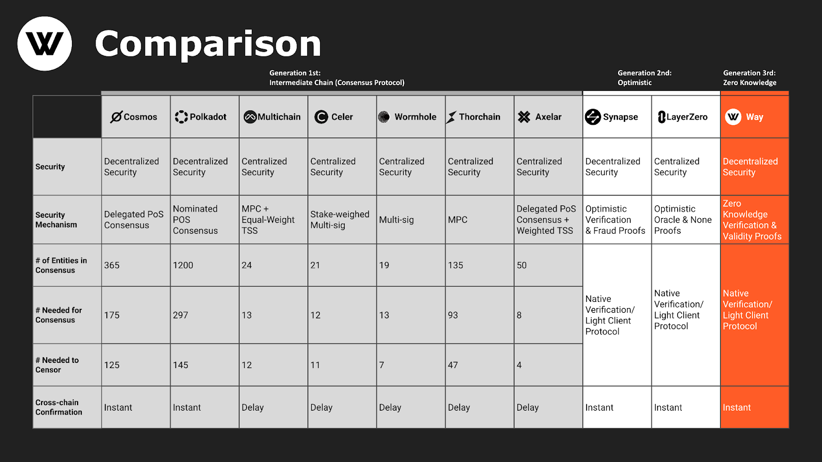 zkOmnichain比zkRollup更值得关注