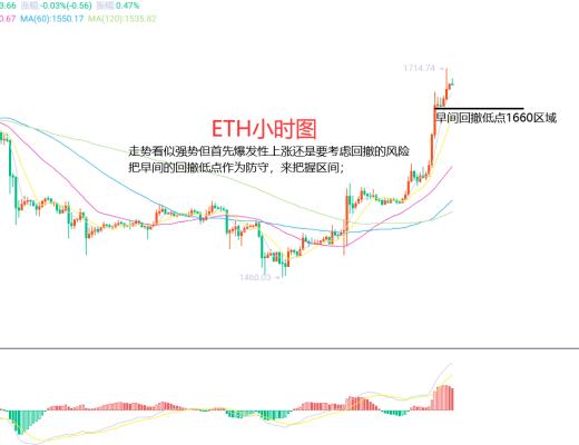 
      2月16日、BTC（合约）ETH（合约）行情解析及操作