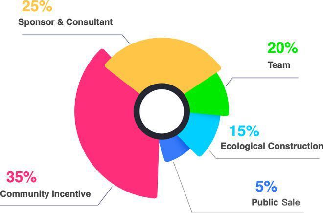 
      多元化的3D虚拟元宇宙平台——SecondLive是何方神圣