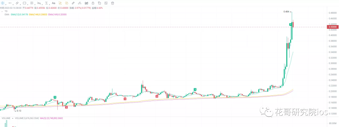 
      重要,捡钱行情来临,你抓住了吗？