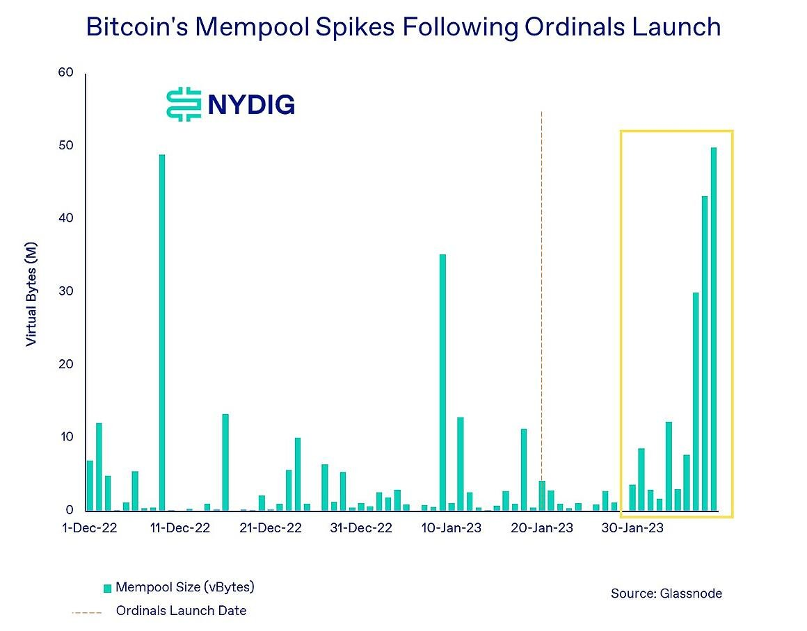 
      比特币出现罕见指标 短线利空长线利多上次出现后暴涨 65%