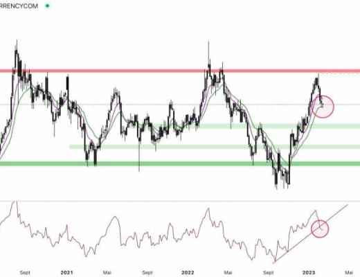 
      利空不断、比特币和加密货币会继续反弹吗？
