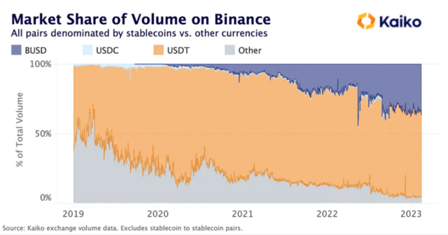 
      近期比特币和山寨币报告