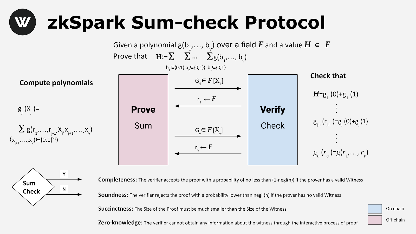 
      zkOmnichain比zkRollup更值得关注