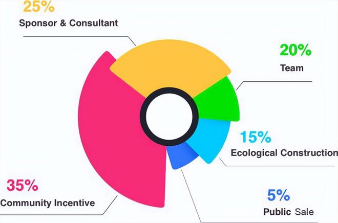 
      全面解读——天王级项目SecondLive（LIVE）