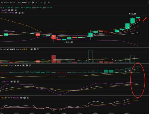 
      长路说币：2.16以太坊行情分析及操作策略推送
