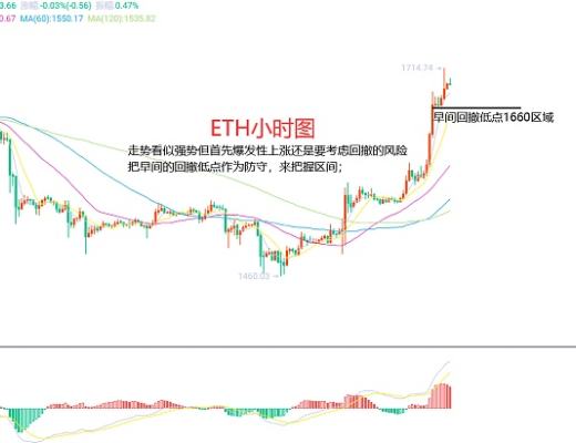 
      2月16日、BTC（合约）ETH（合约）行情解析及操作策略