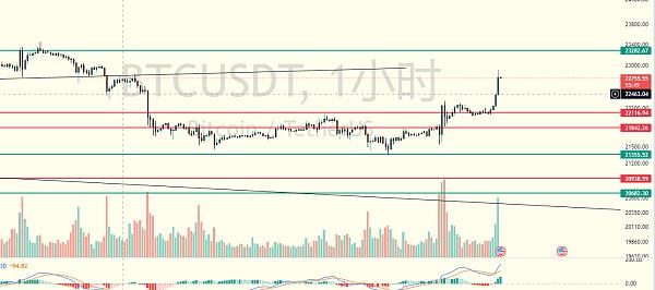 炒币养家:2.15比特币行情分析现货你是否抄底新的反弹开始