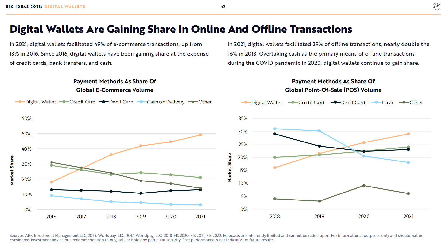 
      ARK-2023年度报告之加密领域