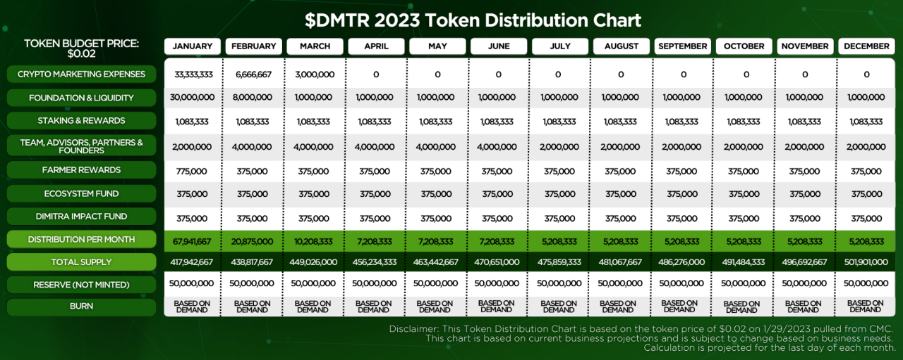 Dimitra利用AI技术和大数据有效解决全球农业问题|追风区 AMA