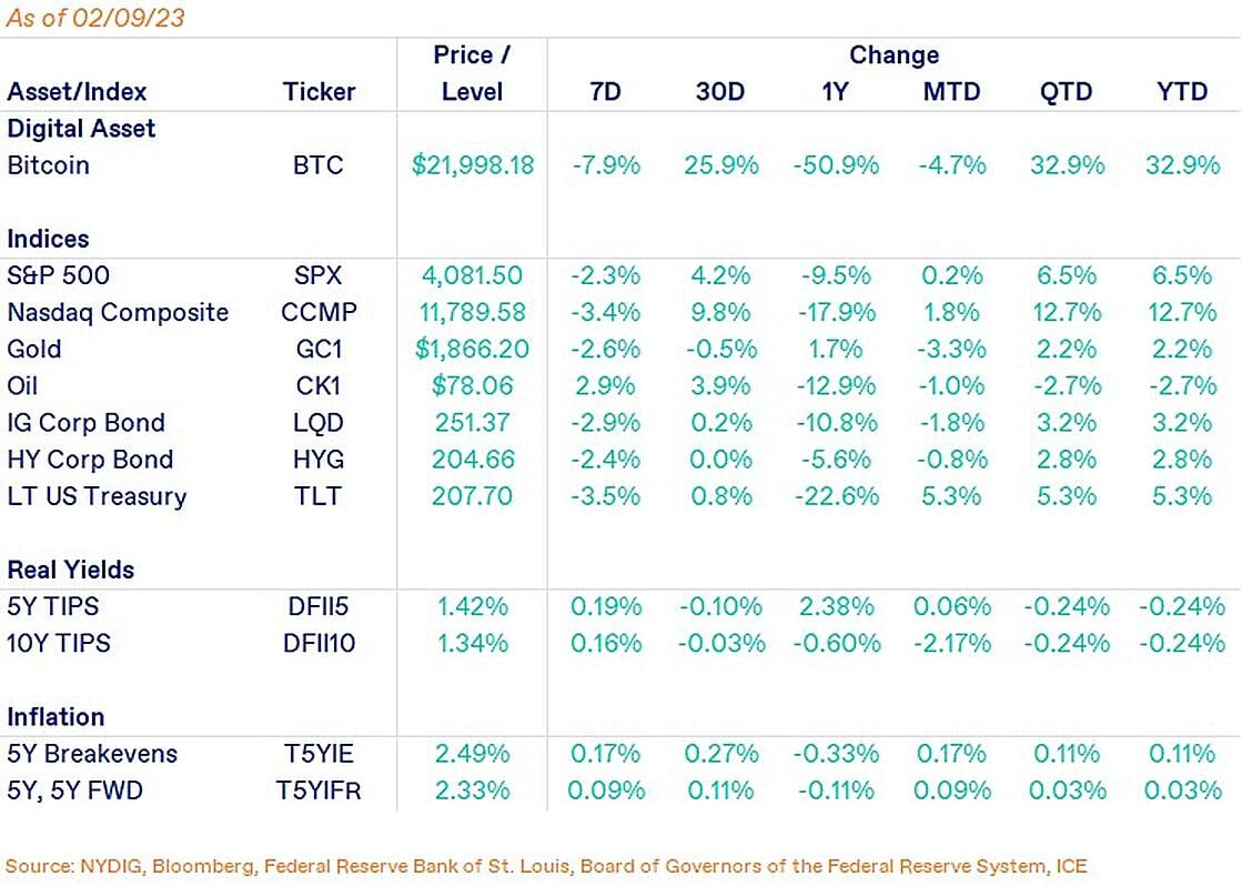 
      比特币出现罕见指标 短线利空长线利多上次出现后暴涨 65%