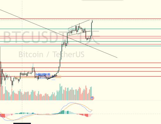 炒币养家:2.16比特币行情分析回头看去你是否错过这波抄底