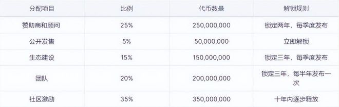 
      全面解读——天王级项目SecondLive（LIVE）