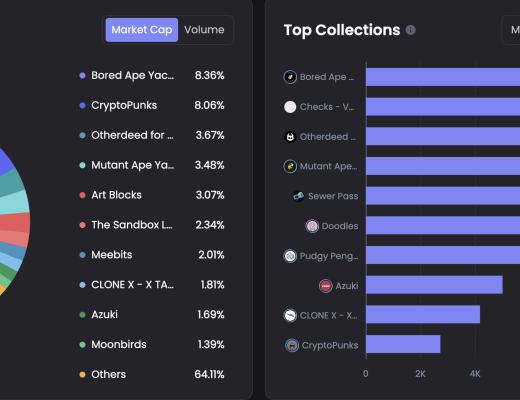 JZL Capital数字周报第6期 02/13/2023 加息博弈加剧 市场出现回调