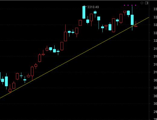 2月17日擒牛姐盘中提示