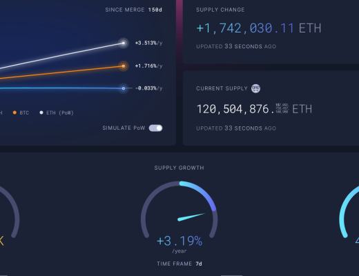 JZL Capital数字周报第6期 02/13/2023 加息博弈加剧 市场出现回调
