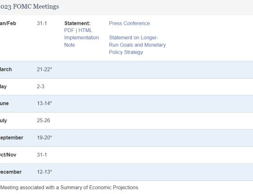JZL Capital数字周报第6期 02/13/2023 加息博弈加剧 市场出现回调