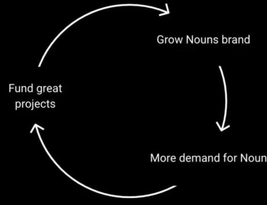 JZL Capital数字周报第6期 02/13/2023 加息博弈加剧 市场出现回调