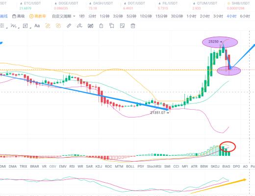 
      2.17BTC行情分析及点位参考推送