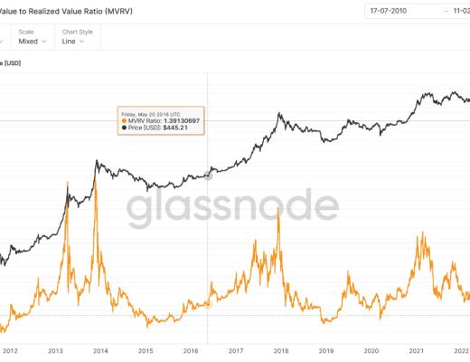 JZL Capital数字周报第6期 02/13/2023 加息博弈加剧 市场出现回调