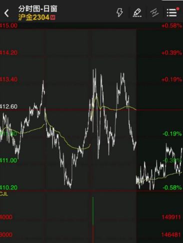 
      2月16日擒牛姐午后