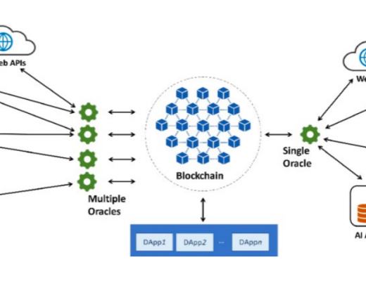 
      狂飙的ChatGPT 进军的预言机