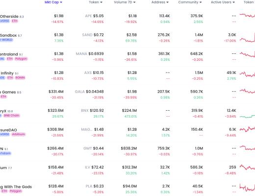 JZL Capital数字周报第6期 02/13/2023 加息博弈加剧 市场出现回调