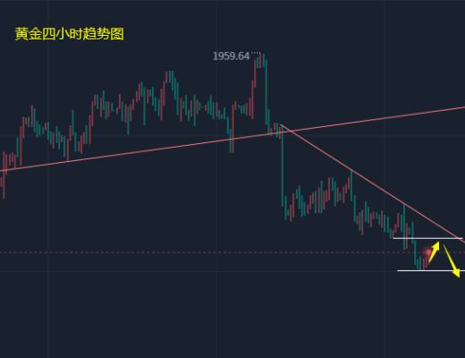 
      小冯：以太坊调整后有望反弹破高 黄金1840承压空