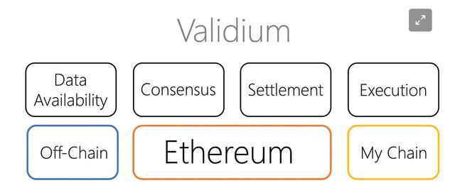 为什么模块化区块链是未来