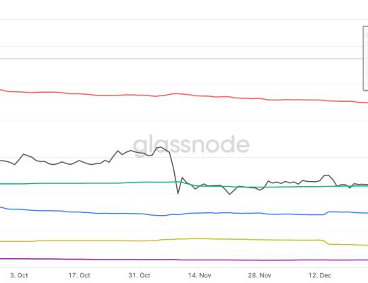JZL Capital数字周报第6期 02/13/2023 加息博弈加剧 市场出现回调