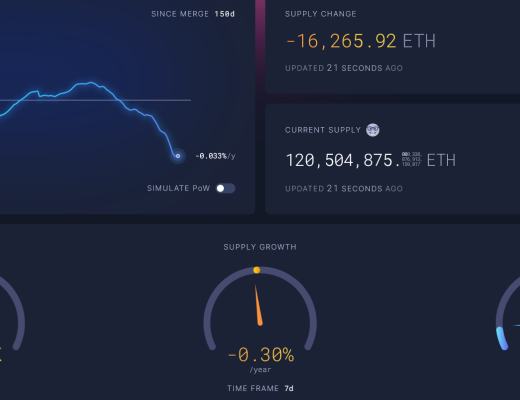 JZL Capital数字周报第6期 02/13/2023 加息博弈加剧 市场出现回调