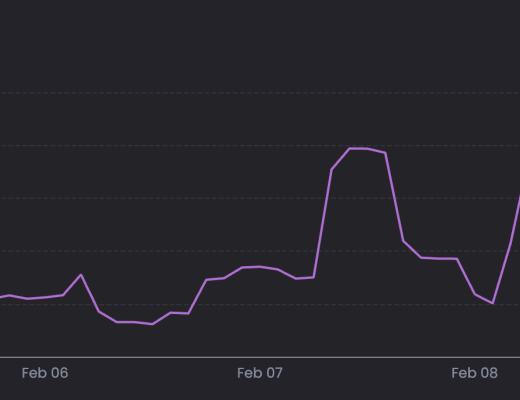 JZL Capital数字周报第6期 02/13/2023 加息博弈加剧 市场出现回调