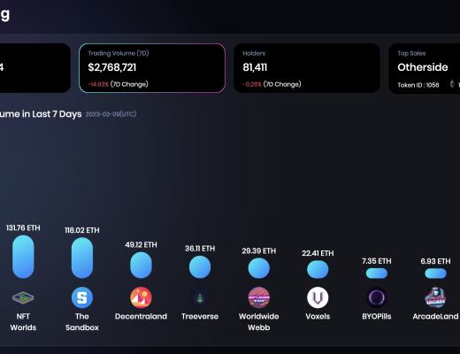 JZL Capital数字周报第6期 02/13/2023 加息博弈加剧 市场出现回调