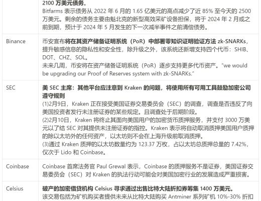 JZL Capital数字周报第6期 02/13/2023 加息博弈加剧 市场出现回调