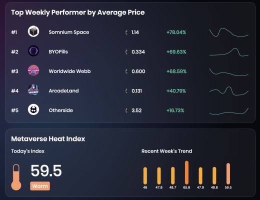 JZL Capital数字周报第6期 02/13/2023 加息博弈加剧 市场出现回调