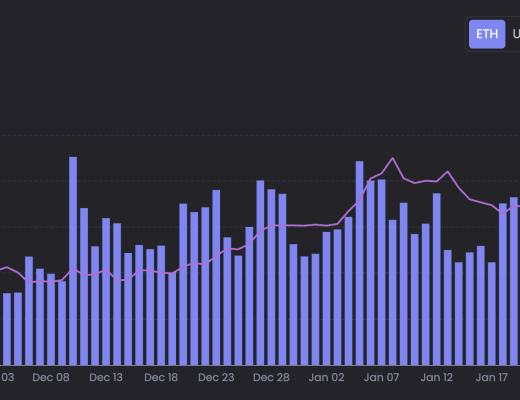 JZL Capital数字周报第6期 02/13/2023 加息博弈加剧 市场出现回调