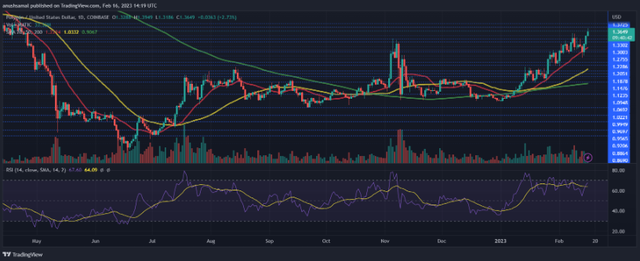 重新测试 1.30 美元的价格标记后 MATIC 走向何方
