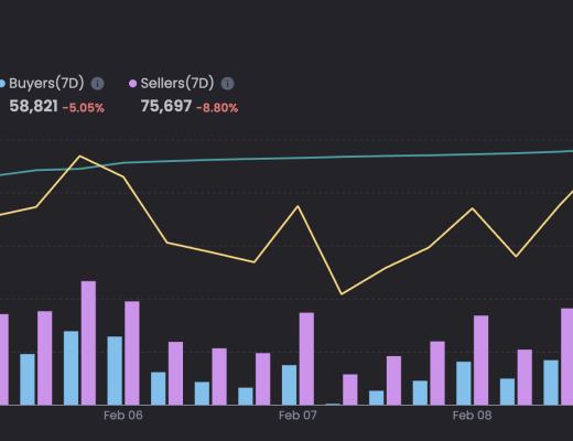 JZL Capital数字周报第6期 02/13/2023 加息博弈加剧 市场出现回调