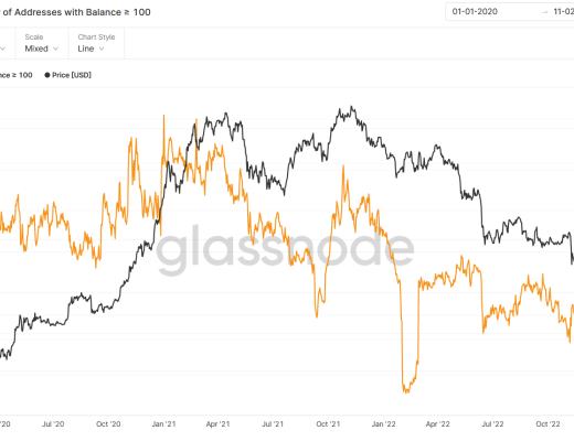 JZL Capital数字周报第6期 02/13/2023 加息博弈加剧 市场出现回调