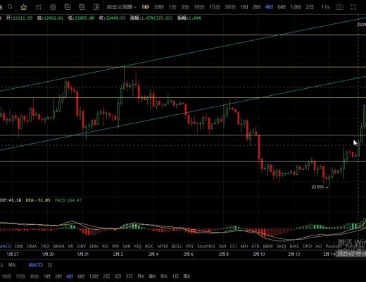 
      2.17主流币破位前高后受阻大幅回撤 这波完美拿捏多空双吃