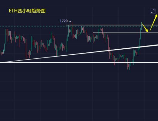 
      小冯：以太坊调整后有望反弹破高 黄金1840承压空
