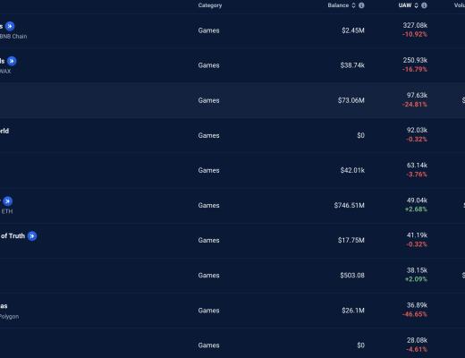 JZL Capital数字周报第6期 02/13/2023 加息博弈加剧 市场出现回调