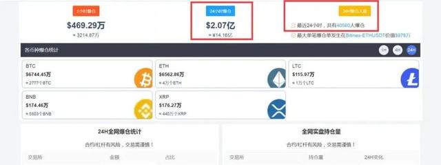 BTC暴力拉升的背后:是牛市的起点?