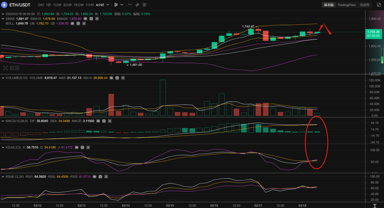 
      长路说币：2.18周六以太坊行情分析及操作策略推送