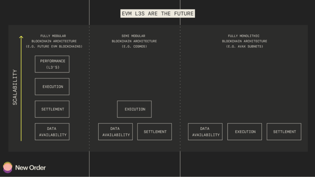 2023年以太坊生态预测