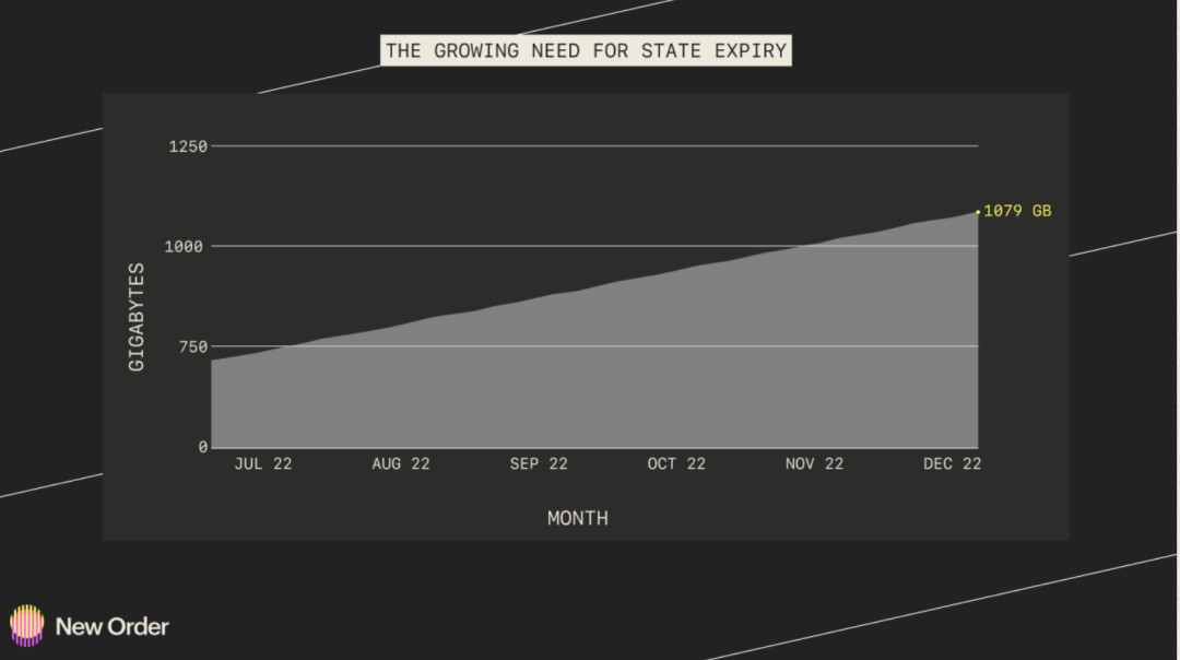 2023年以太坊生态预测