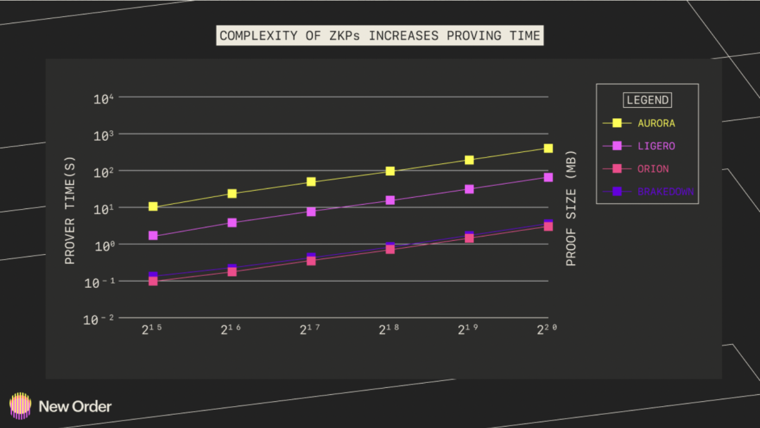2023年以太坊生态预测