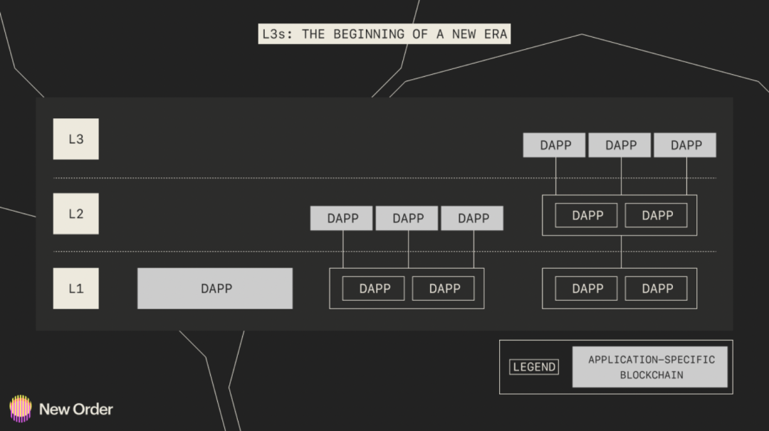 2023年以太坊生态预测