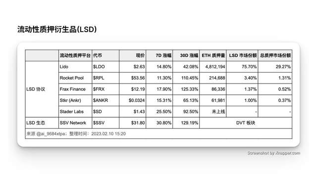 
      上海升级 ETH 会不会砸盘？利好哪些板块？