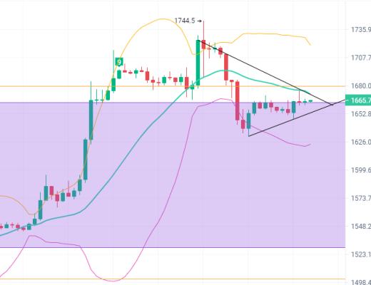 
      2月17日币圈晚间行情分析